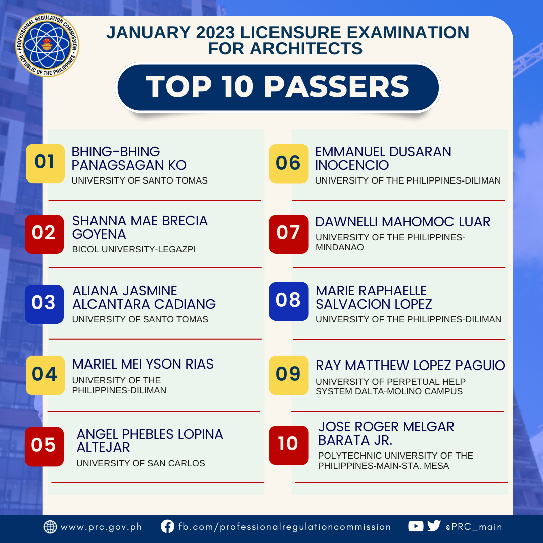 january 2023 architecture licensure exam room assignment